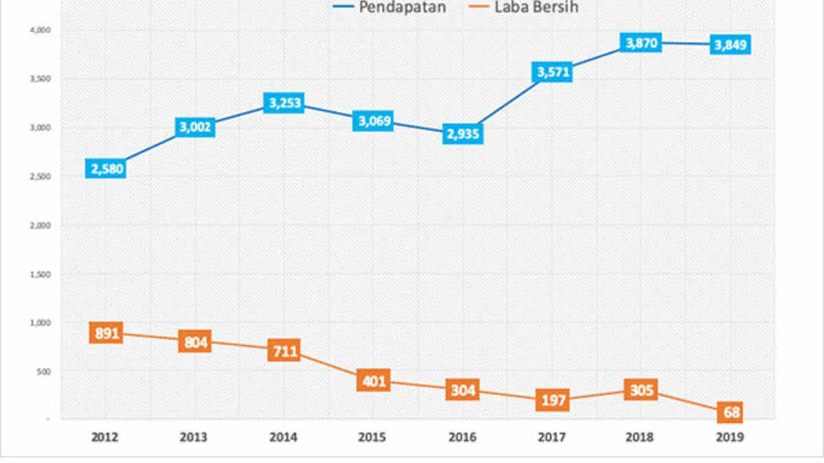 Harga saham pgas