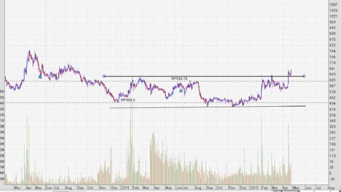 Sideways Dalam Saham, Gunakan Strategi Trading Ini