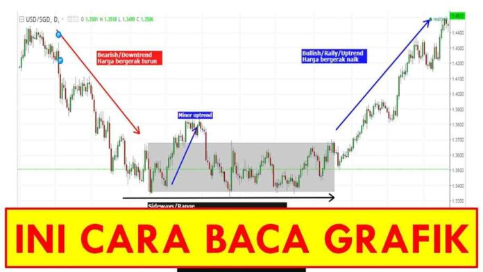 Cara Membaca Pergerakan Saham dan Tren Harga, Mudah dan Simple!