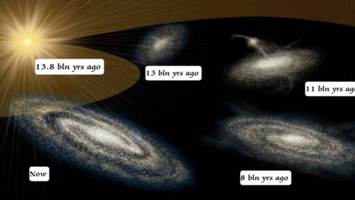 Evolusi Galaksi Bima Sakti Terungkap, Usianya Lebih Tua dari Perkiraan!