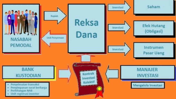 Instrumen Investasi Reksadana Cukup Bervariasi, Investor Wajib Tahu