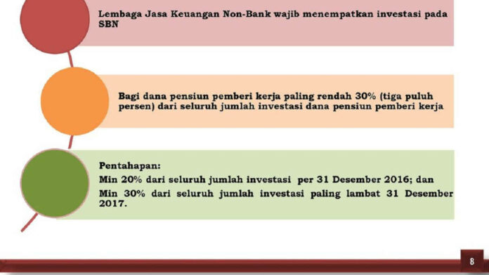 POJK Investasi Dana Pensiun Aturannya Semakin Diperketat