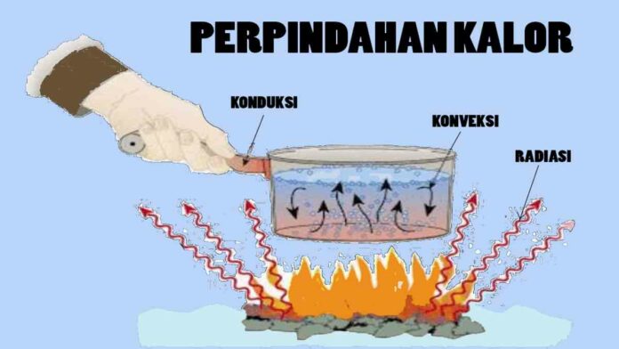 Cara Perpindahan Kalor: Konduksi, Konvesi, Radiasi dengan Contohnya