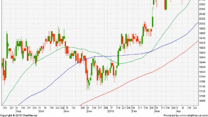 Ciri Saham Uptrend Begini Solusi, Alasan, dan Cara Menentukannya