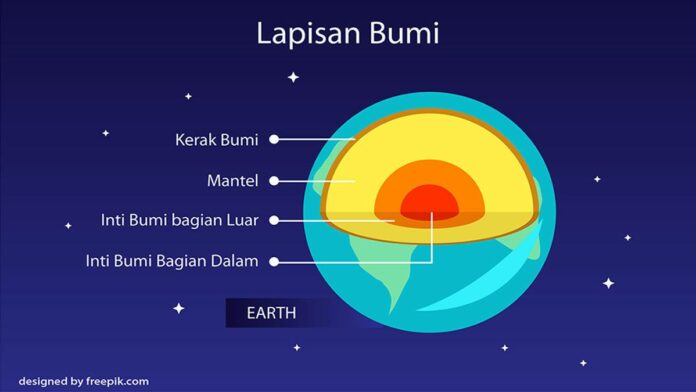 Fungsi Mantel Bumi dan Bagian-Bagian di Dalamnya, Ini Lengkapnya!