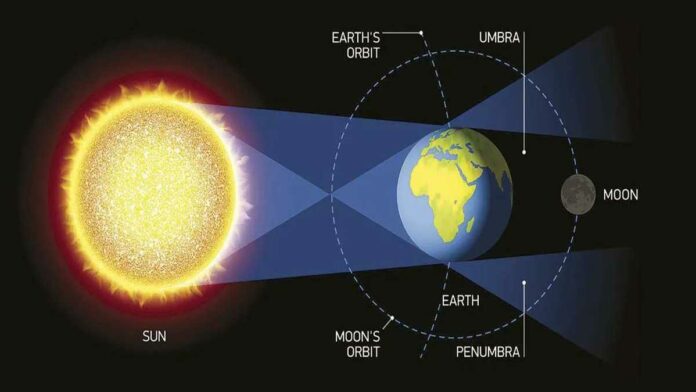 Perbedaan Umbra dan Penumbra yang Ada di Peristiwa Gerhana