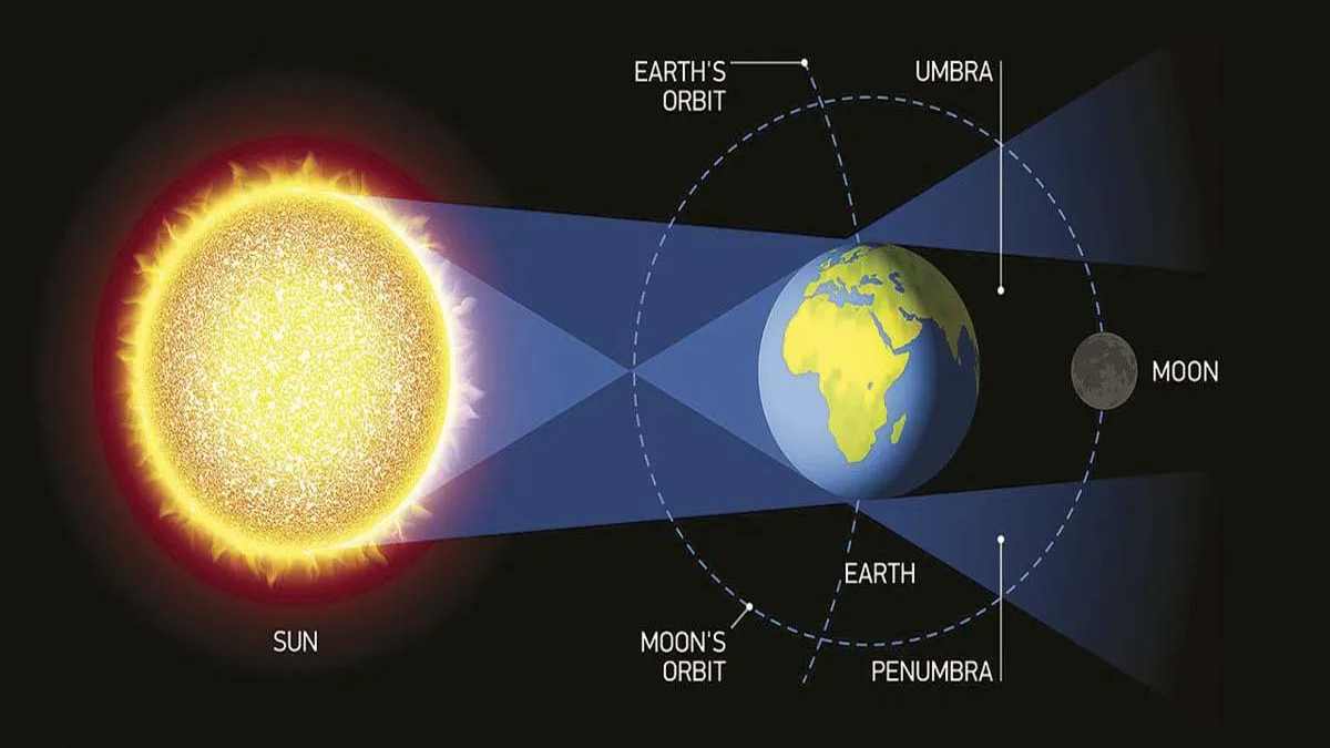 Bulan kejadian gerhana Begini Proses