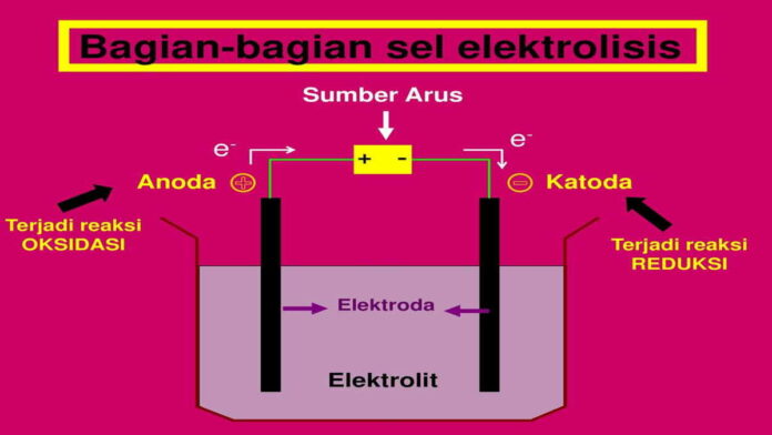 Contoh Sel Elektrolisis serta Bagian-bagiannya, Ini Dia Penjelasannya!