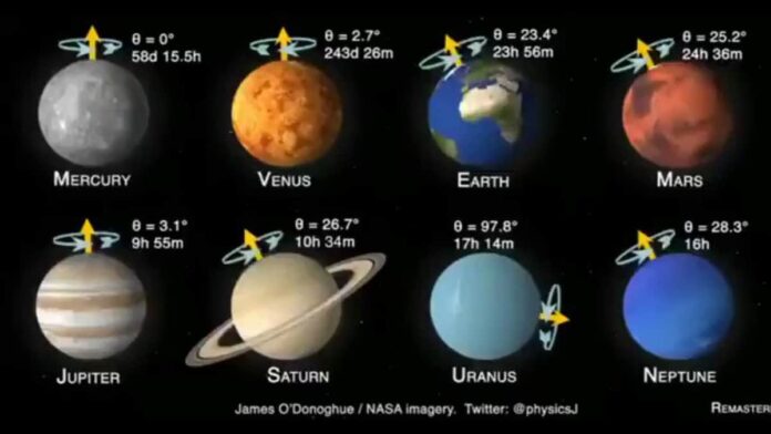 Planet dengan Rotasi Tercepat Hingga Terlambat di Tata Surya