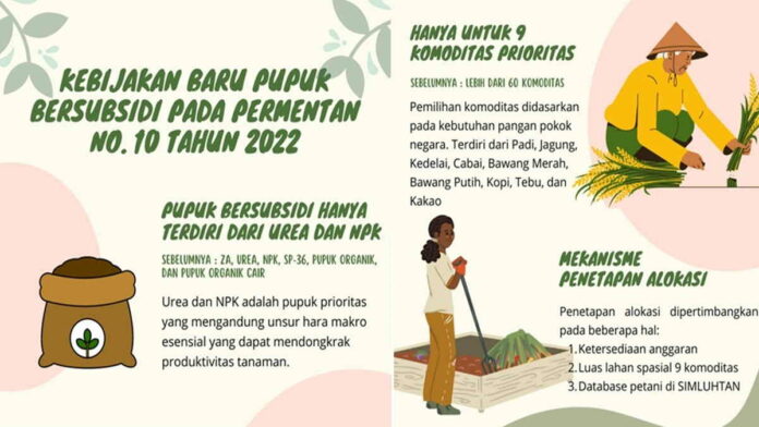 Dinas Pertanian Ciamis Informasikan Kebijakan Baru tentang Pupuk Bersubsidi