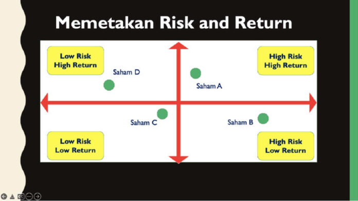 Investasi Low Risk High Return Aman dan Menguntungkan