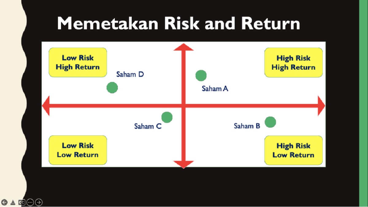 Investasi Low Risk High Return Aman dan Menguntungkan
