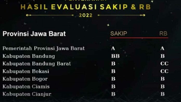 Indeks Reformasi Birokrasi