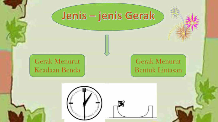 Jenis Gerak Benda: Pengertian dan Berbagai Contohnya