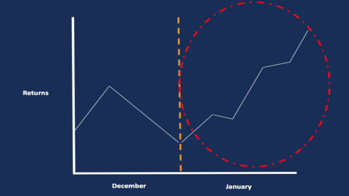 Momentum January Effect, Strategi Investasi di Pasar Saham