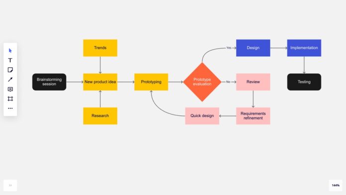 Aplikasi Buat Diagram Alir Membantu Permudah Kerja Anda