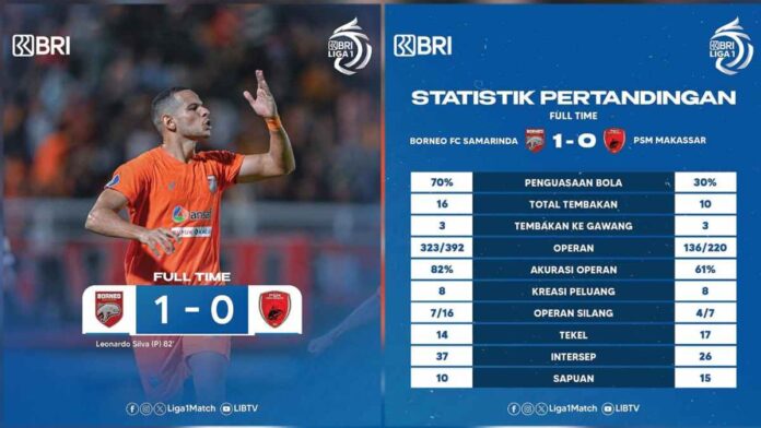 Hasil Pertandingan Borneo FC vs PSM Makassar