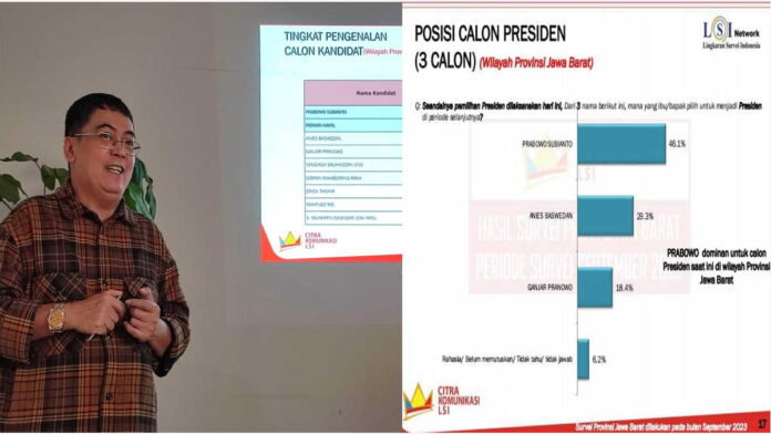 Hasil Survei, di Jawa Barat Prabowo Ungguli Anies dan Ganjar