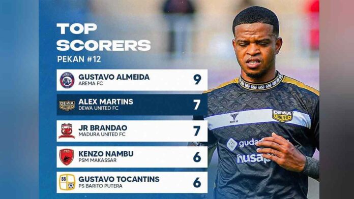 Ini Daftar Calon Top Skor Liga 1 Musim 2023