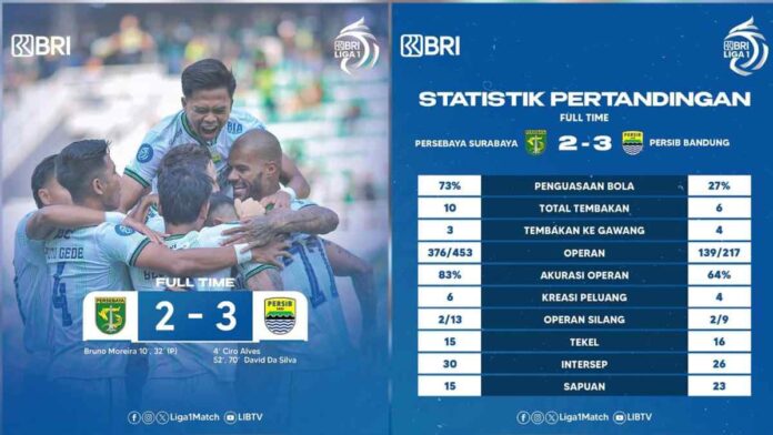 Hasil Pertandingan Persebaya vs Persib