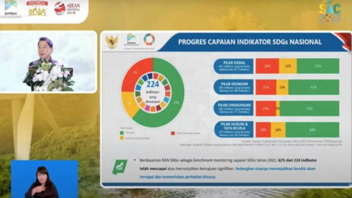 Indonesia Raih Predikat Terprogresif dalam Capaian SDGs, PBB Beri Apresiasi