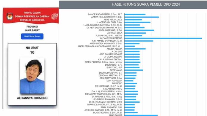 Perolehan Suara Komeng di DPD Jabar Versi KPU