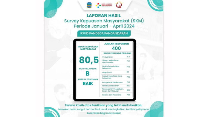 RSUD Pandega Pangandaran Lakukan Survei Kepuasan Masyarakat