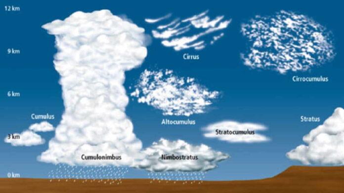 Perbedaan Awan Cumulus dan Cumulonimbus dan Proses Terbentuknya