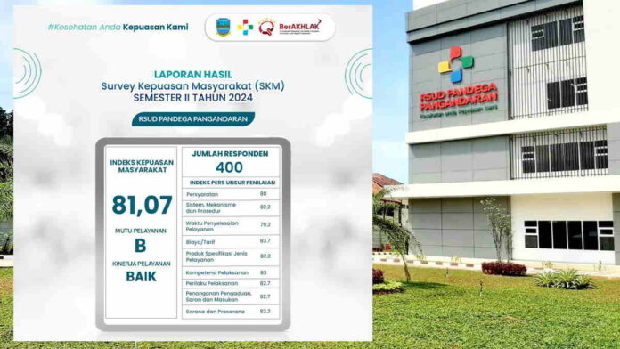 Hasil Survei Kepuasan Masyarakat, RSUD Pandega Pangandaran