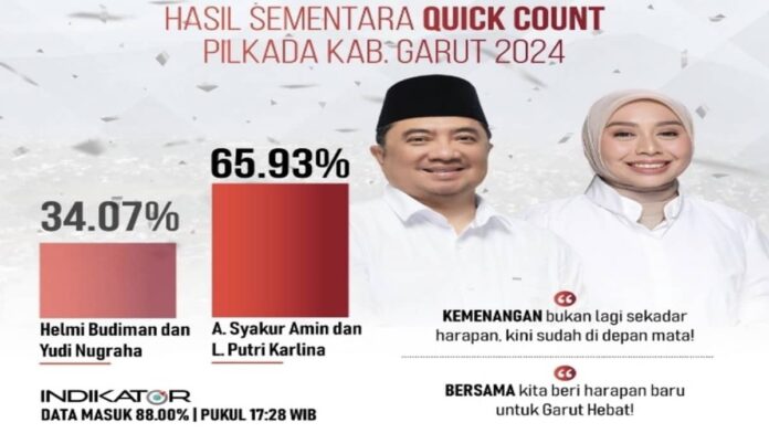 Hasil Hitung Cepat Indikator di Pilkada Garut