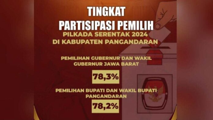 Partisipasi Pilkada Pangandaran