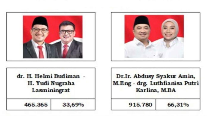 Syakur-Putri Pemenang Pilbup Garut 2024