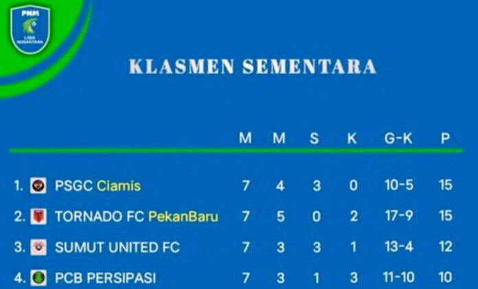 Grup A Liga Nusantara