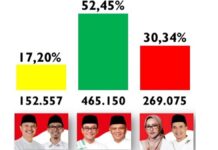 Rekapitulasi suara hasil PSU Kabupaten Tasikmalaya